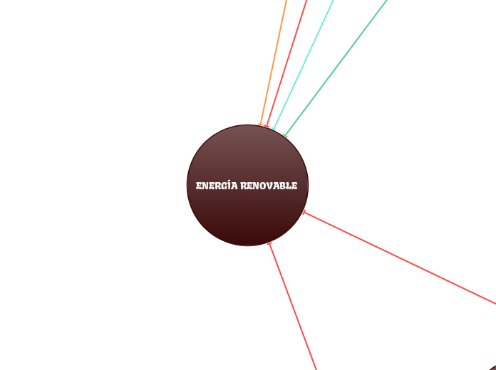 ENERG A RENOVABLE Mind Map energ-a-renovable-mind-map